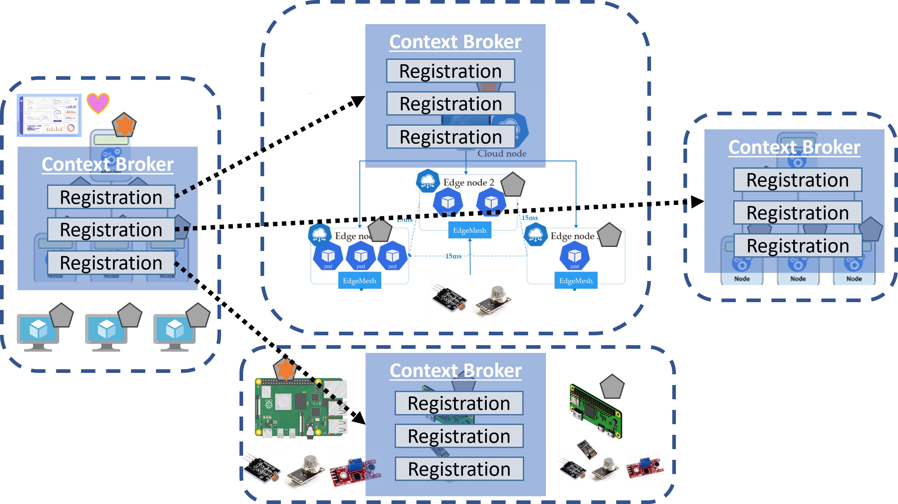 Distributed State Network of Brokers