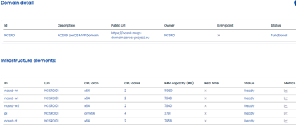 aerOS management portal domain details