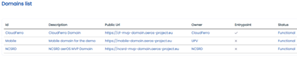 aerOS management portal domains