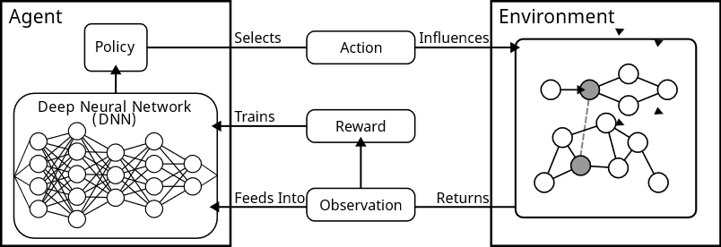 Reinforcement Learning visualized