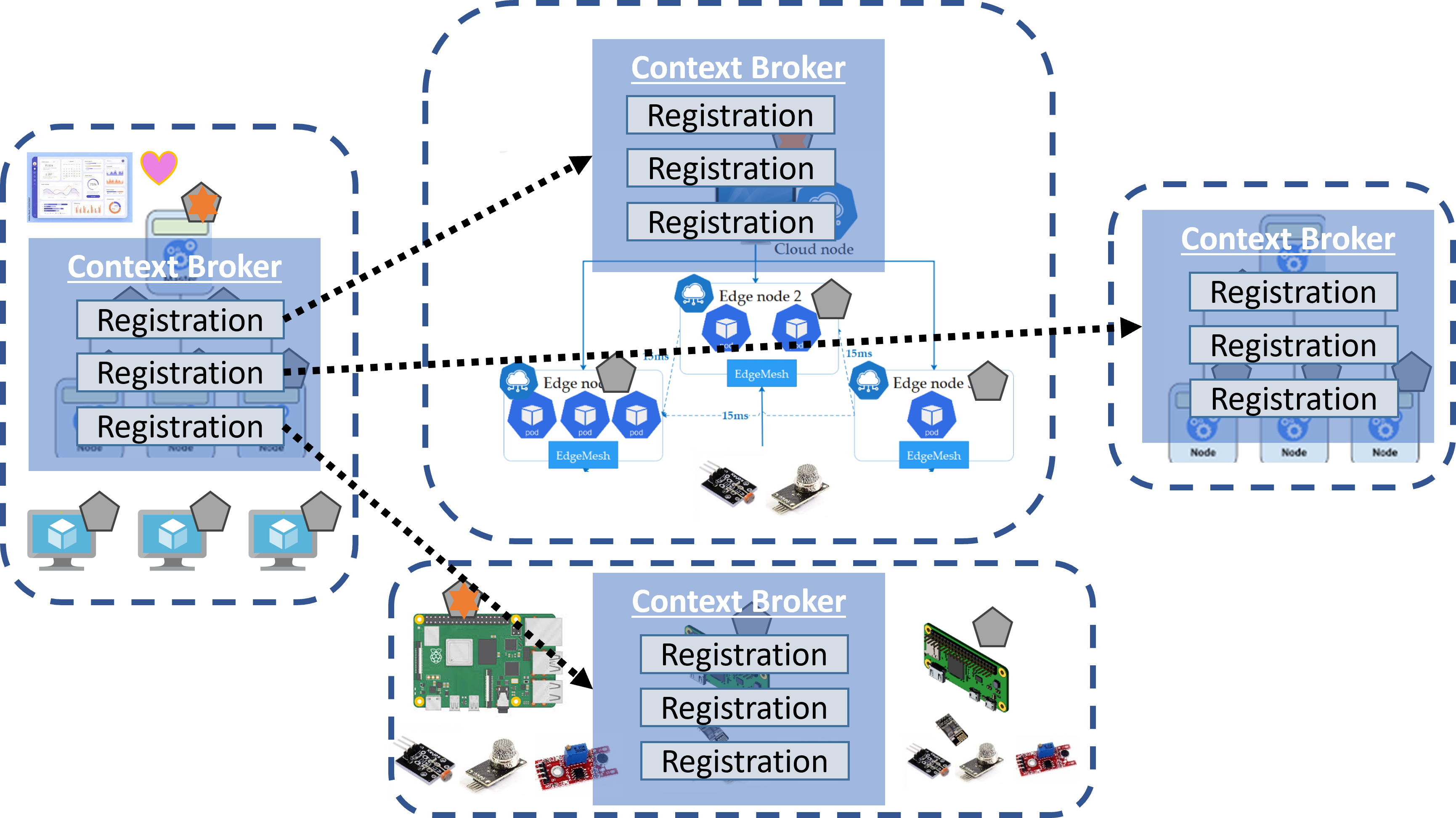 Distributed State Network of Brokers
