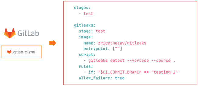 GitLeaks configuration in GitLab.