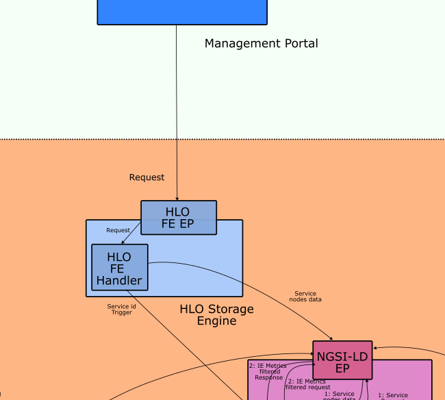 HLO Frontend Engine