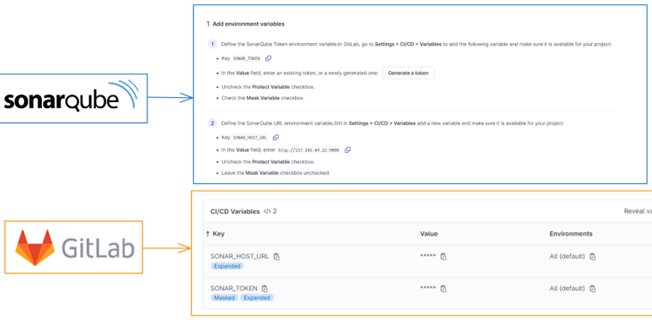 GitLab configuration for the connection with SonarQube.
