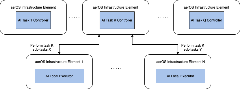ai_structure