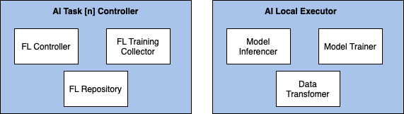 components