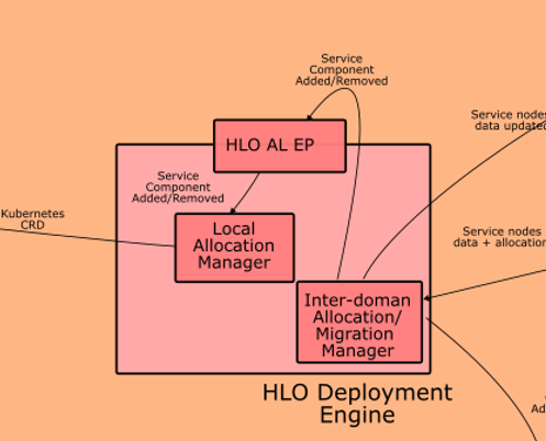 HLO Deployment engine