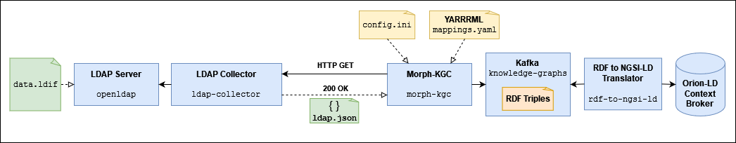 ../../../_images/ldap_pipeline.png