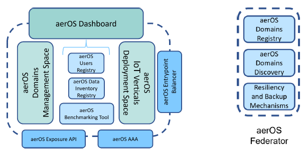 management_framework_architecture