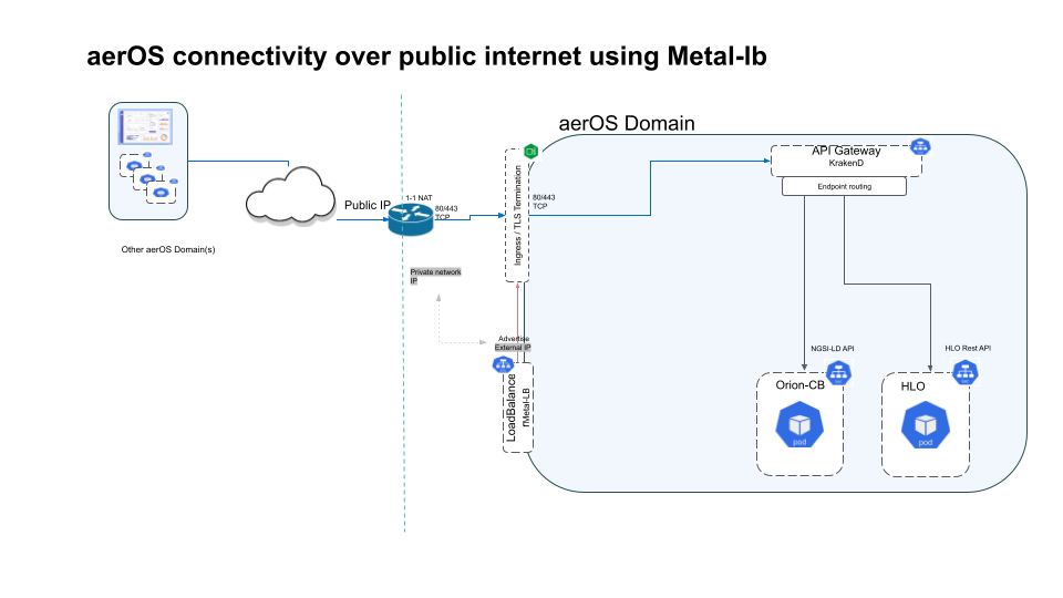 MetalLB Architecture Diagram