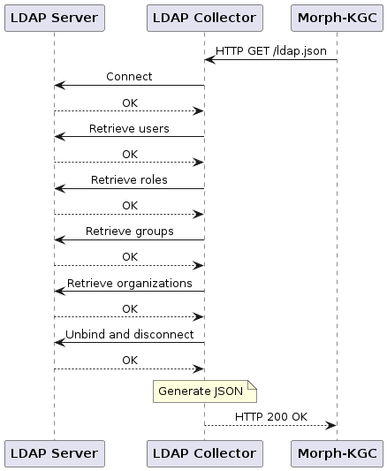 ../../../_images/sequence_diagram.png